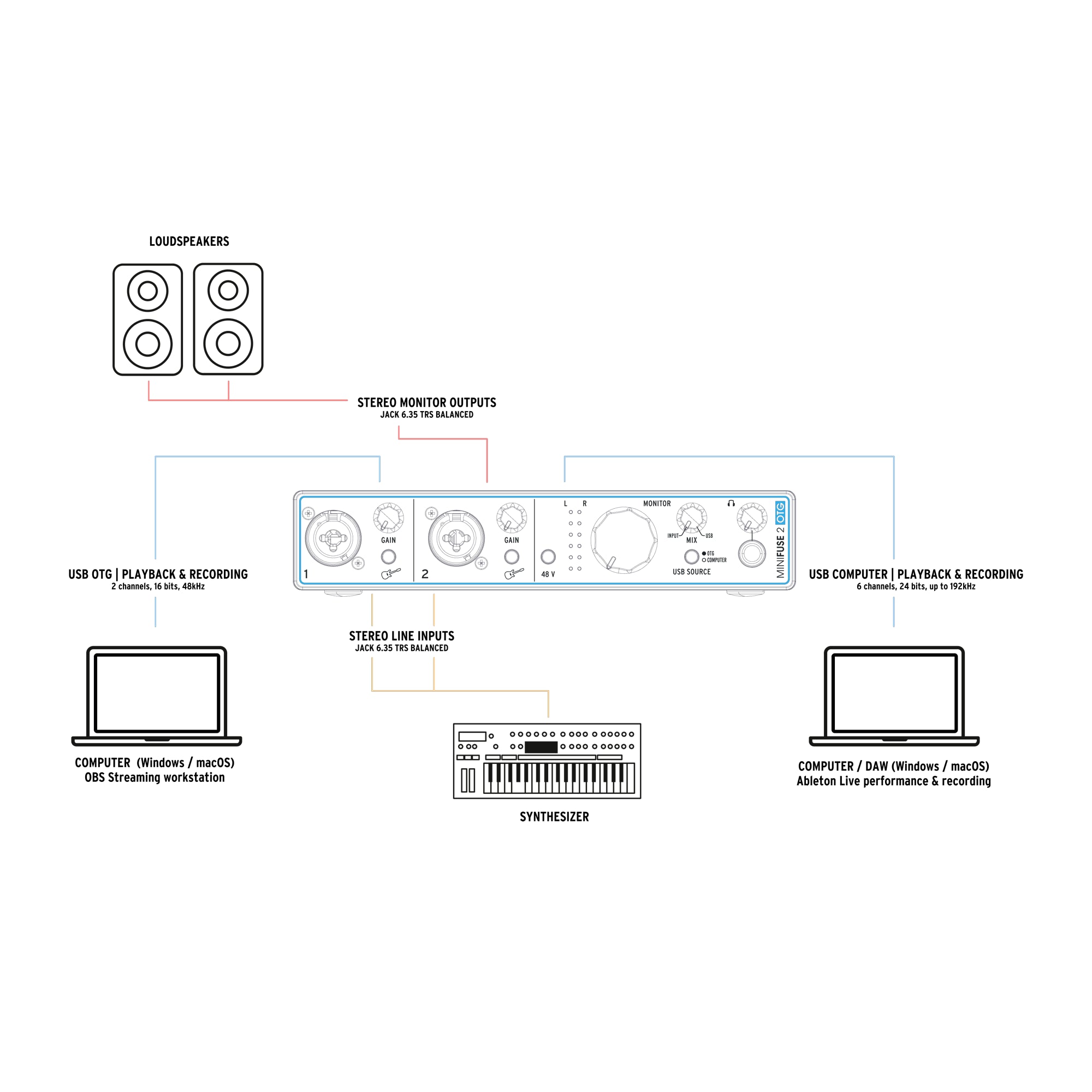 Interfaz de audio Arturia - Minifuse2 OTG